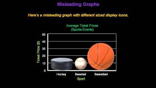 Identifying Misleading Graphs  Konst Math [upl. by Madelin]