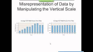 Elementary Statistics Graphical Misrepresentations of Data [upl. by Llerrat]