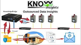 KnowNow  Step 3  Insights [upl. by Aidua]